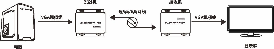 商用級(jí)VGA音視頻光端機(jī)(圖1)