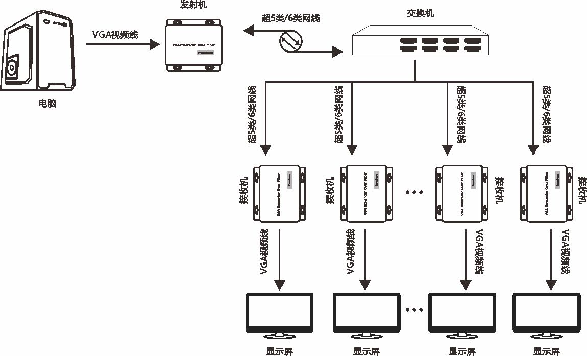 商用級(jí)VGA音視頻光端機(jī)(圖2)